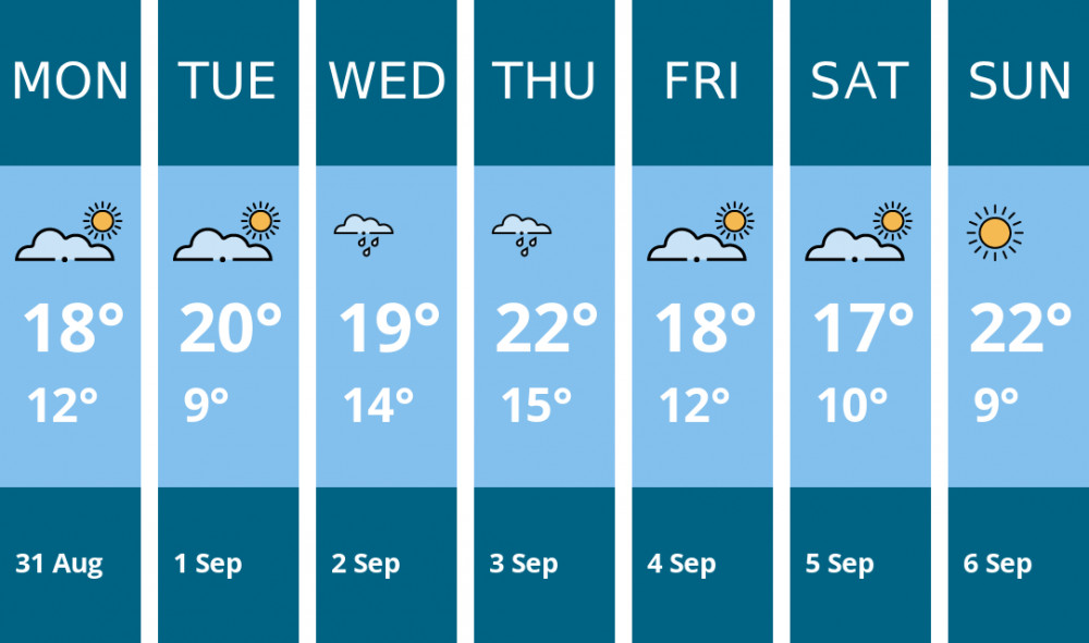 Here is this week's Biddulph weather forecast provided by Mr Data