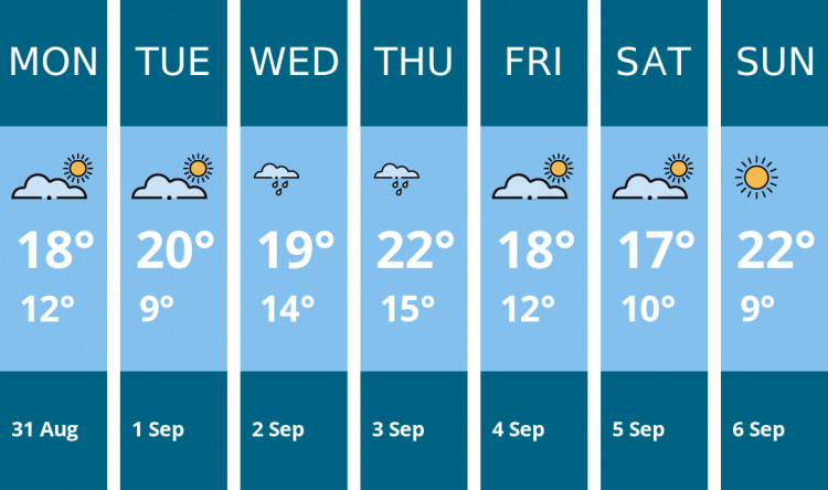 Here is this week's Biddulph weather forecast provided by Mr Data
