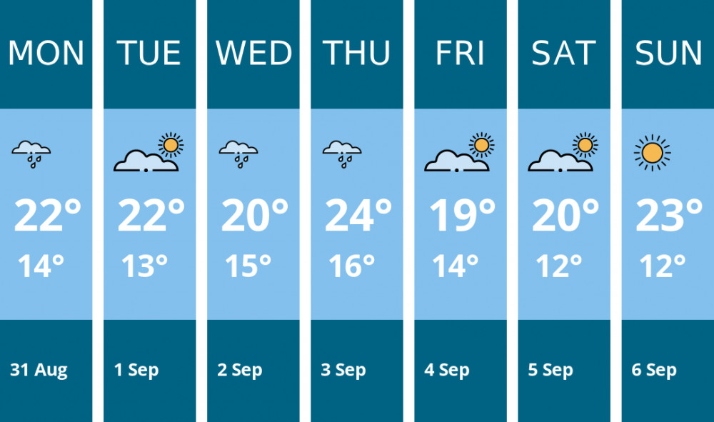 Here is this week's Kingston weather forecast provided by Mr Data