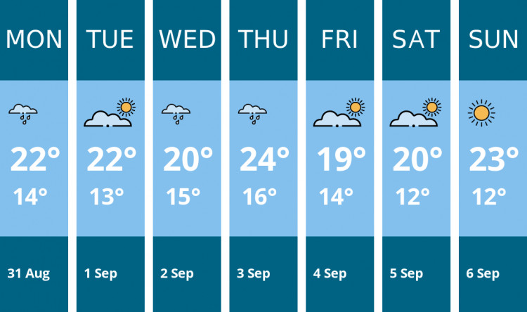 Here is this week's Kingston weather forecast provided by Mr Data