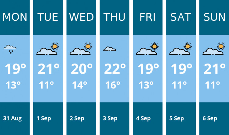 Here is this week's Oakham weather forecast provided by Mr Data
