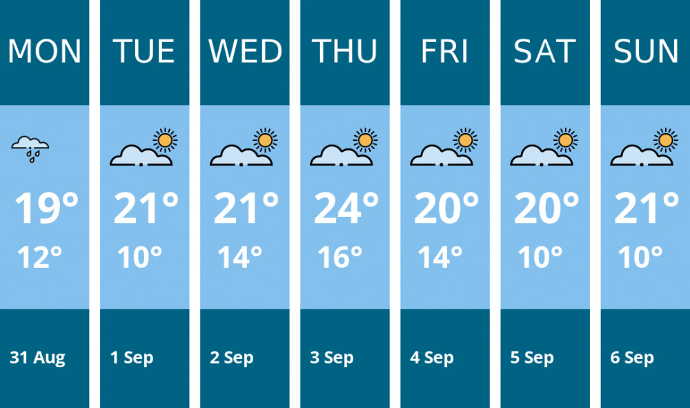 Here is this week's Kenilworth weather forecast provided by Mr Data