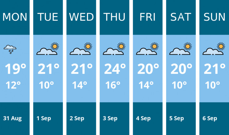 Here is this week's Kenilworth weather forecast provided by Mr Data