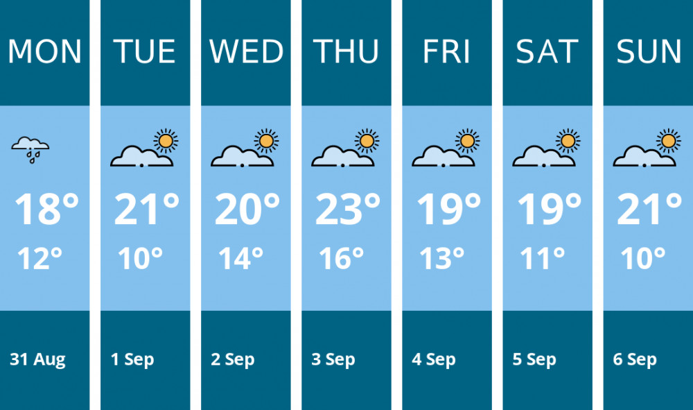 Here is this week's Coalville weather forecast provided by Mr Data