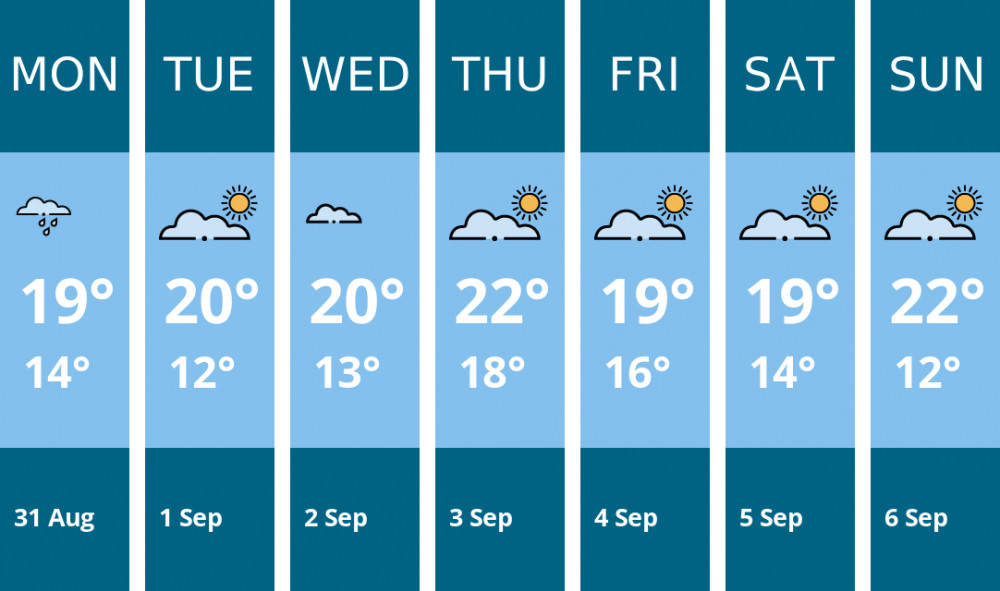 Here is this week's Glastonbury weather forecast provided by Mr Data