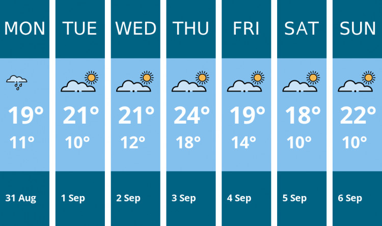 Here is this week's Wells weather forecast provided by Mr Data