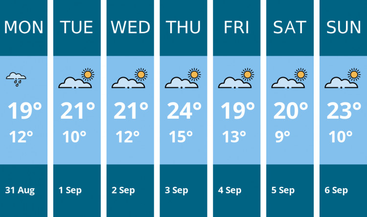 Here is this week's Frome weather forecast provided by Mr Data