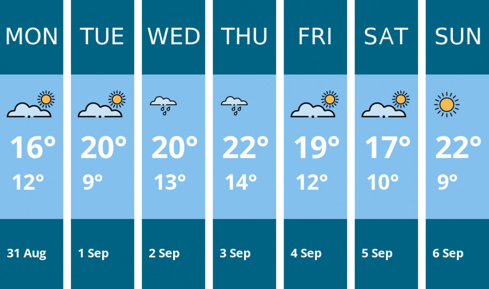 Here is this week's Congleton weather forecast provided by Mr Data