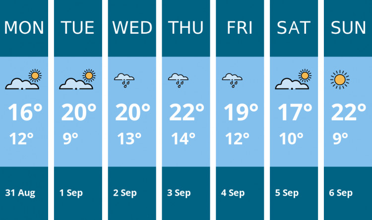 Here is this week's Macclesfield weather forecast provided by Mr Data