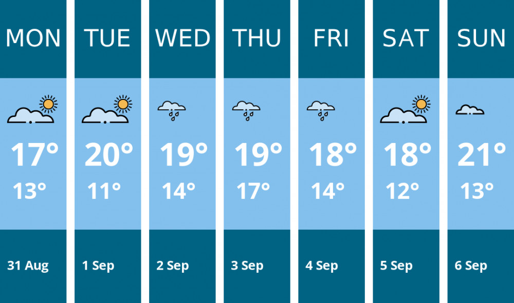 Here is this week's Sandbach weather forecast provided by Mr Data