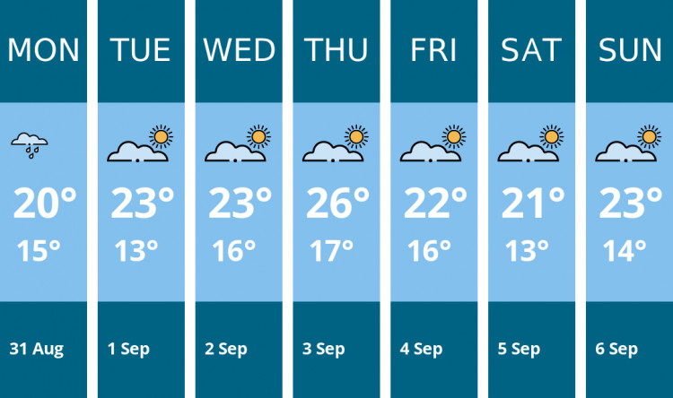 Here is this week's Twickenham weather forecast provided by Mr Data