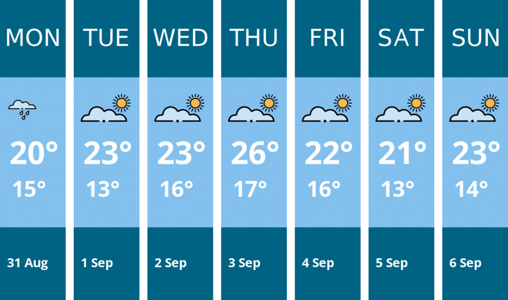 Here is this week's Teddington weather forecast provided by Mr Data