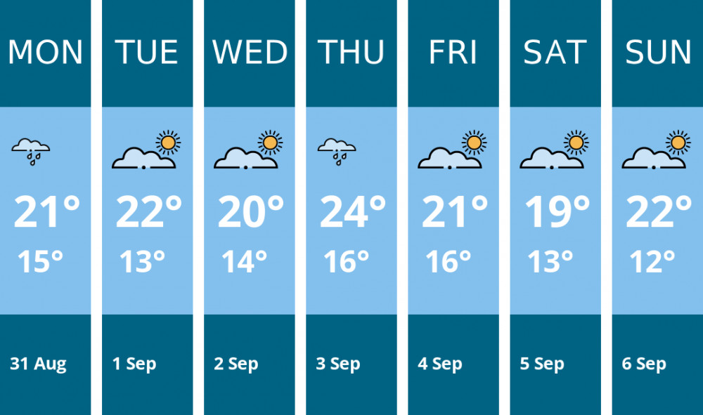 Here is this week's Ashby weather forecast provided by Mr Data