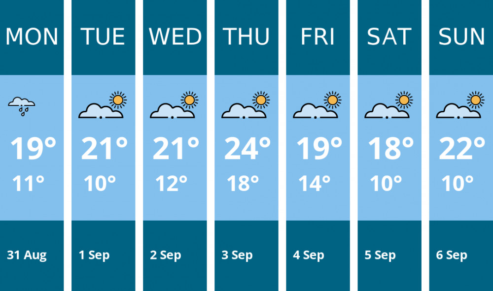 Here is this week's Wells weather forecast provided by Mr Data