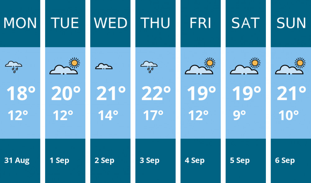 Here is this week's Penarth weather forecast provided by Mr Data