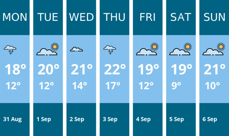 Here is this week's Penarth weather forecast provided by Mr Data