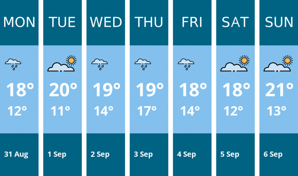 Here is this week's Crewe weather forecast provided by Mr Data