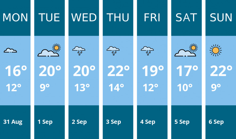 Here is this week's Wilmslow weather forecast provided by Mr Data
