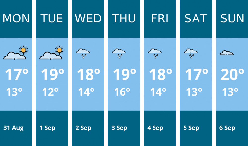 Here is this week's Stockport weather forecast provided by Mr Data