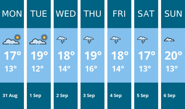 Here is this week's Stockport weather forecast provided by Mr Data
