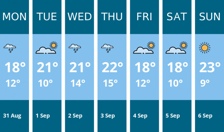 Here is this week's Nantwich weather forecast provided by Mr Data