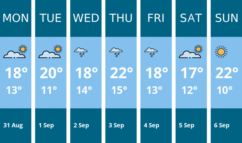 Here is this week's Manchester weather forecast provided by Mr Data