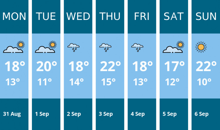Here is this week's Manchester weather forecast provided by Mr Data