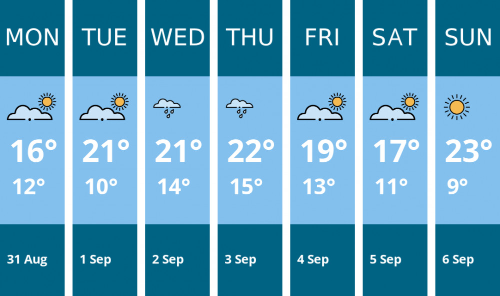Here is this week's Chester weather forecast provided by Mr Data