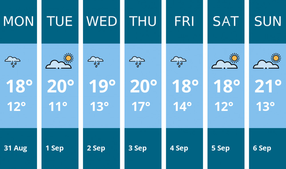 Here is this week's Stafford weather forecast provided by Mr Data