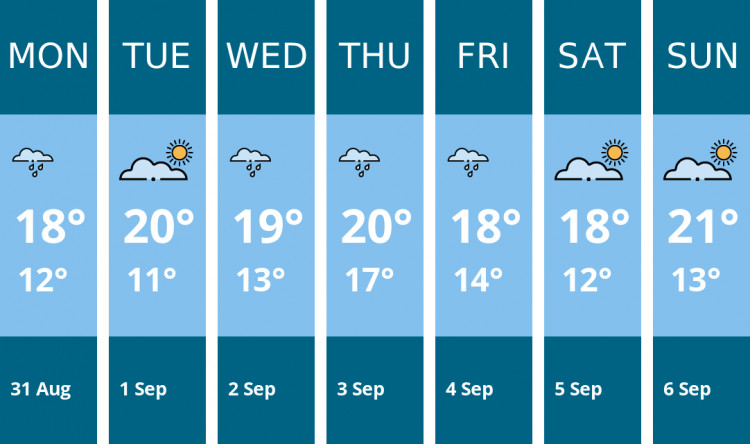 Here is this week's Stafford weather forecast provided by Mr Data