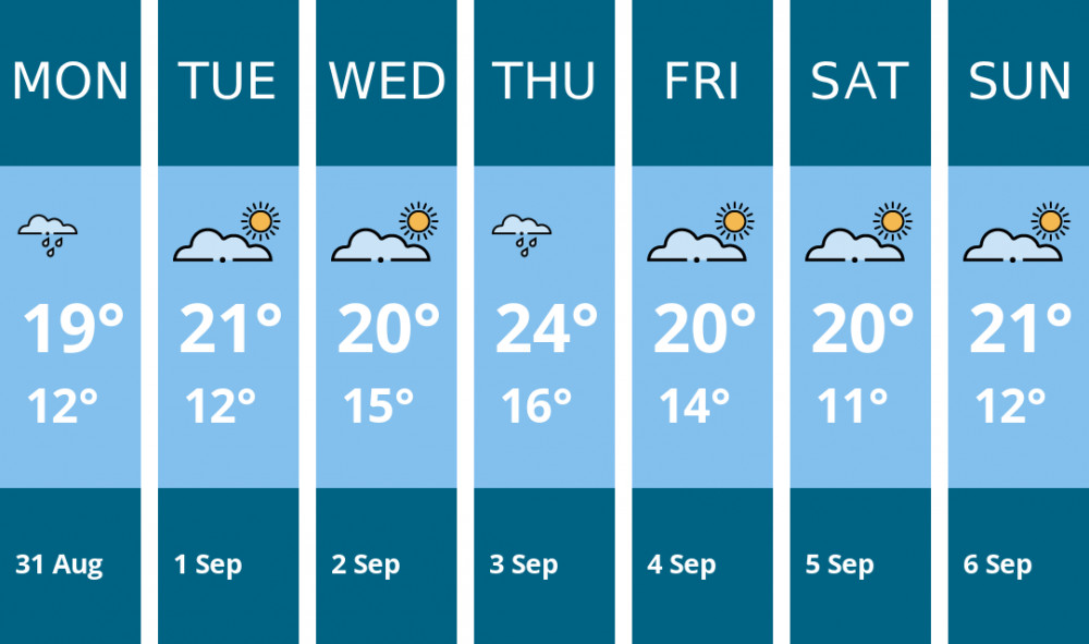 Here is this week's Solihull weather forecast provided by Mr Data