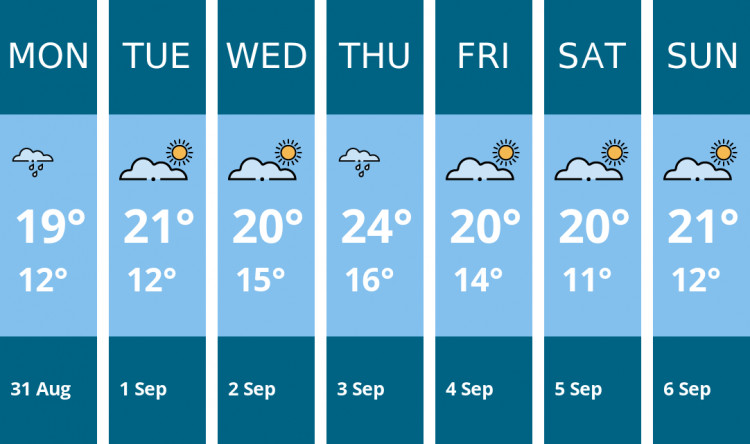 Here is this week's Solihull weather forecast provided by Mr Data