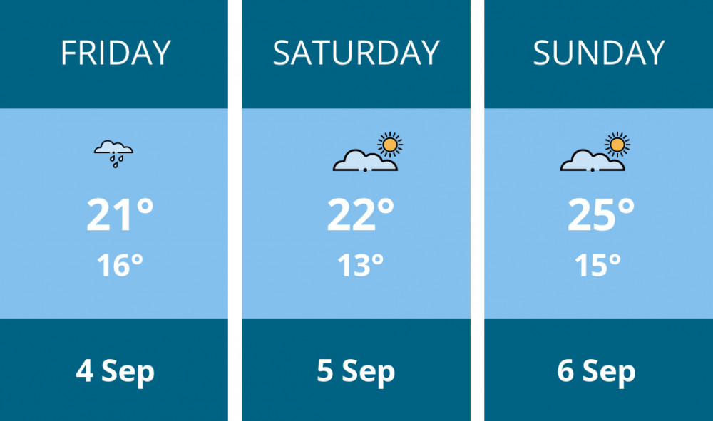 Here is this weekend Thurrock weather forecast provided by Mr Data