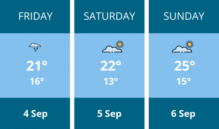 Here is this weekend Thurrock weather forecast provided by Mr Data