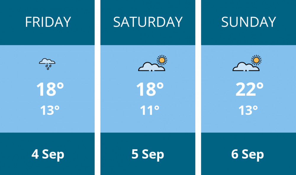 Here is this weekend Alsager weather forecast provided by Mr Data