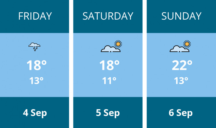 Here is this weekend Alsager weather forecast provided by Mr Data