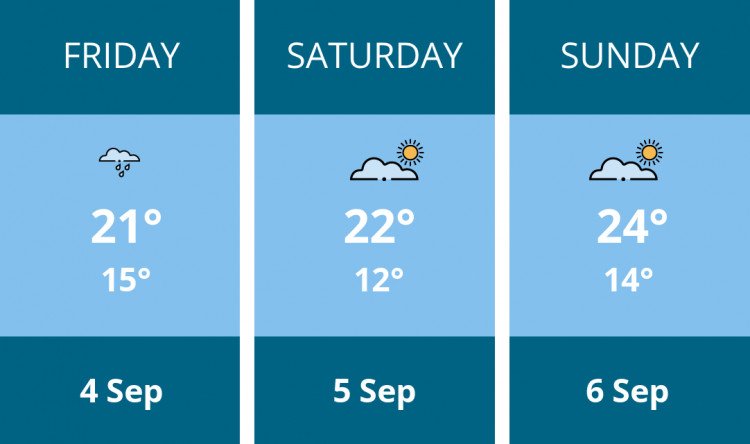 Here is this weekend Maldon weather forecast provided by Mr Data