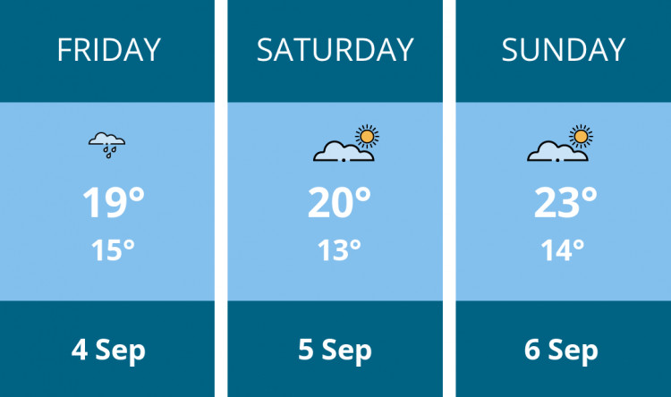 Here is this weekend Kingston weather forecast provided by Mr Data
