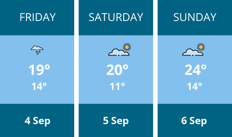 Here is this weekend Kenilworth weather forecast provided by Mr Data