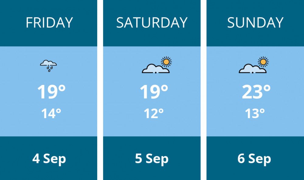 Here is this weekend Coalville weather forecast provided by Mr Data