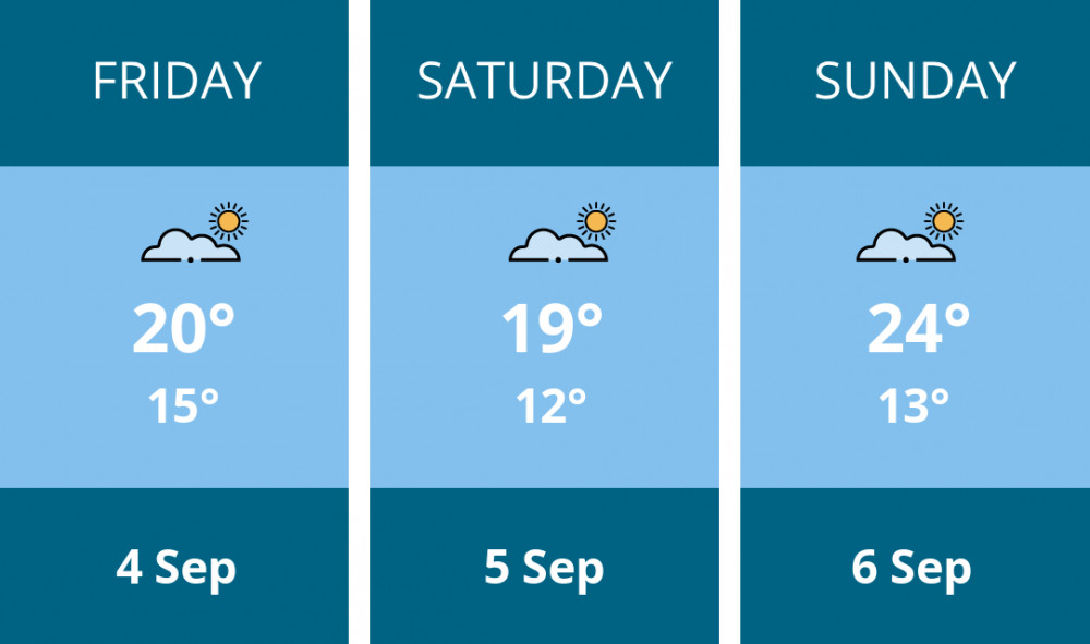 Here is this weekend Glastonbury weather forecast provided by Mr Data