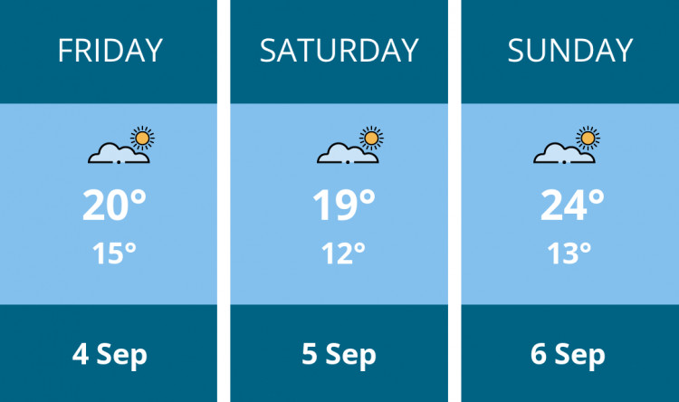 Here is this weekend Glastonbury weather forecast provided by Mr Data
