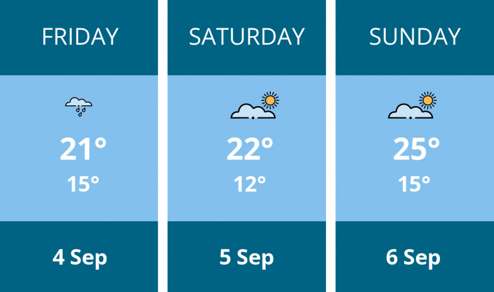 Here is this weekend Richmond weather forecast provided by Mr Data