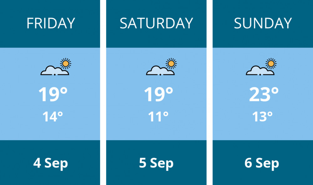 Here is this weekend Frome weather forecast provided by Mr Data