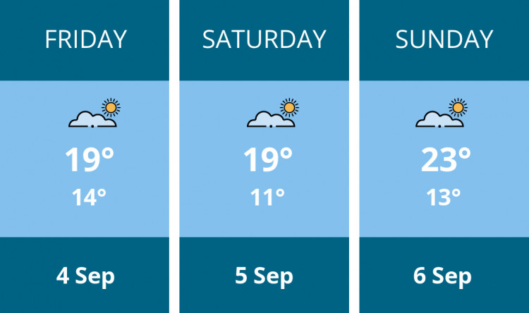 Here is this weekend Frome weather forecast provided by Mr Data