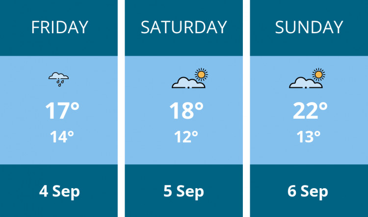 Here is this weekend Congleton weather forecast provided by Mr Data