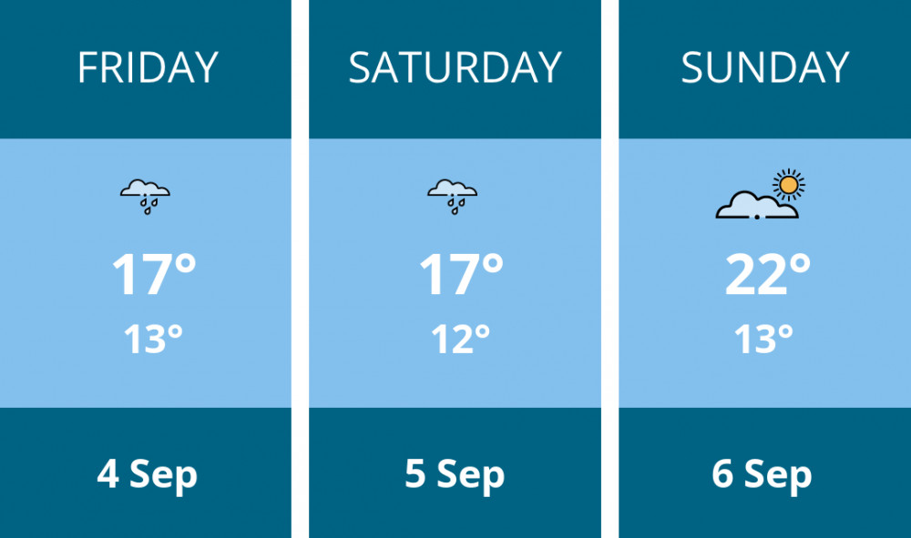 Here is this weekend Macclesfield weather forecast provided by Mr Data