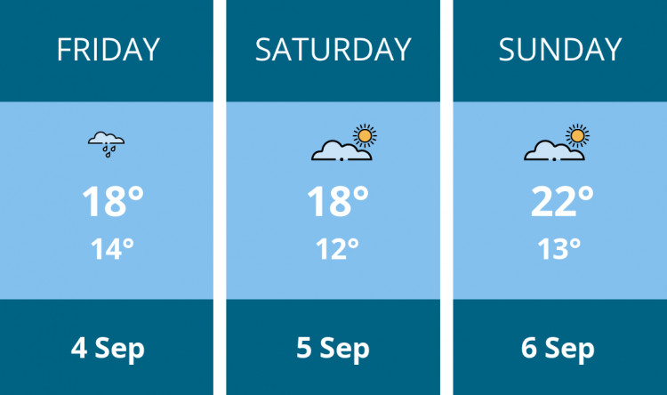 Here is this weekend Sandbach weather forecast provided by Mr Data