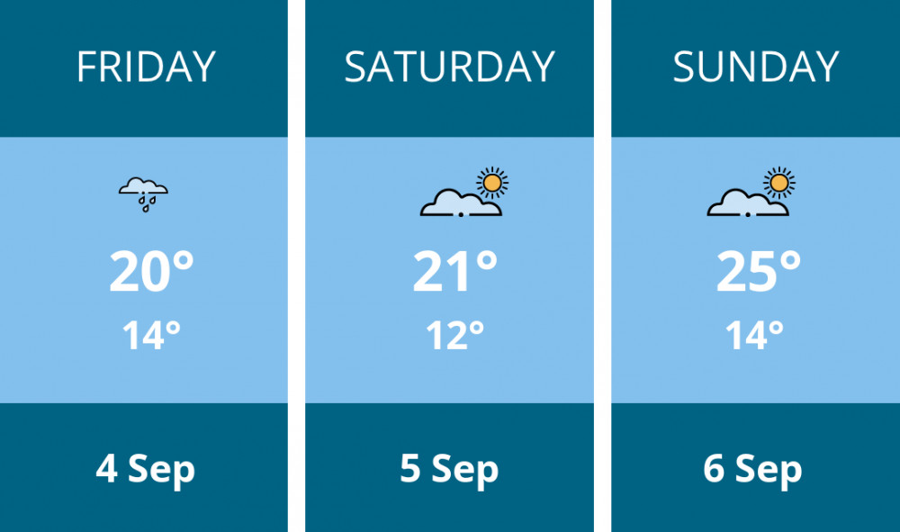 Here is this weekend Hitchin weather forecast provided by Mr Data