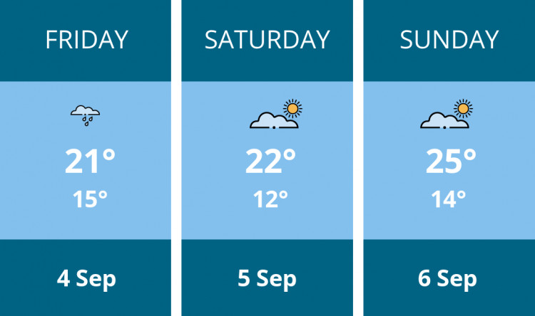 Here is this weekend Teddington weather forecast provided by Mr Data